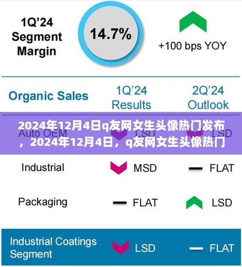 2024年12月4日Q友网女生头像热门发布纪实