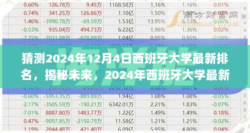 2024年西班牙大学最新排名预测揭秘