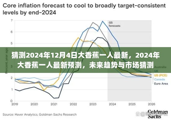 2024年大香蕉一人市场趋势与未来预测猜测