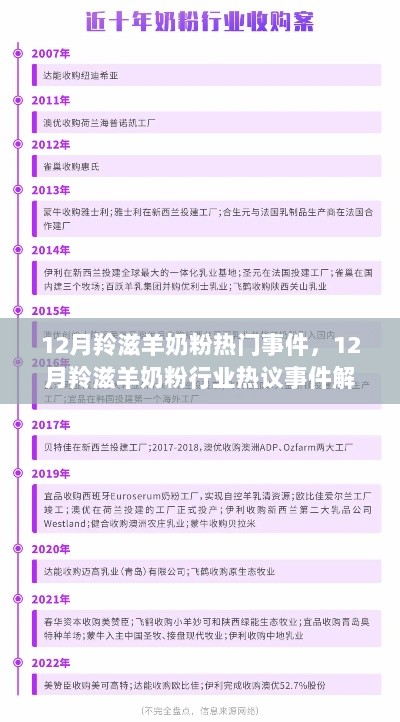 12月羚滋羊奶粉行业热门事件解析与热议焦点