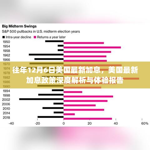 美国最新加息政策深度解析与体验报告，往年12月6日加息事件的影响