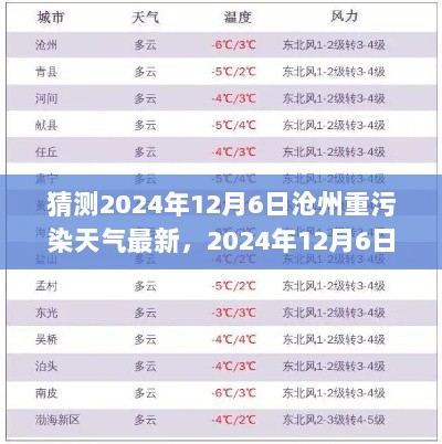 2024年12月6日沧州重污染天气预测及应对产品深度解析