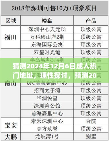 理性探讨，预测2024年12月6日成人热门地址的背后逻辑