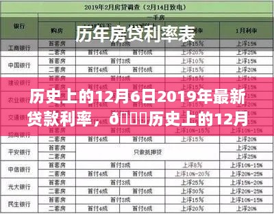 2019年12月6日历史上的最新贷款利率揭秘