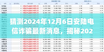 2024年安陆电信诈骗新动态揭秘，探索真相与自然美景的内心平静之旅