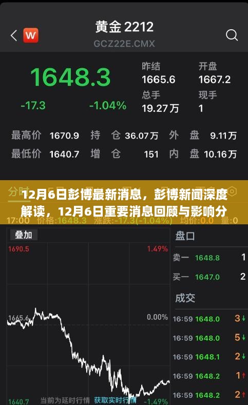 彭博新闻深度解读，12月6日重要消息回顾与影响分析