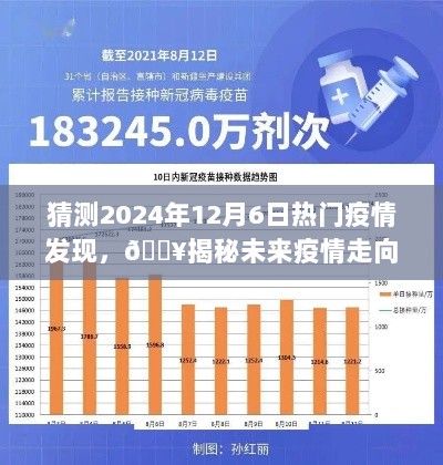 揭秘2024年12月6日，未来疫情走向预测与热门发现