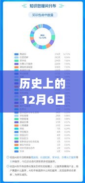 12月6日平庄，智能生活新篇章的租赁房源科技体验报告