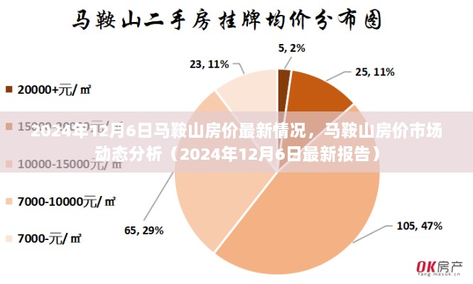 马鞍山房价市场动态分析（2024年12月6日最新报告）