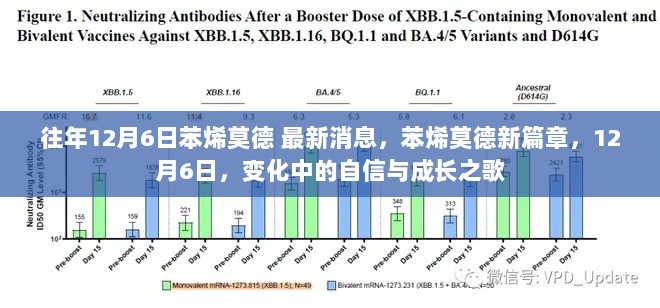 12月6日苯烯莫德，变化中的自信与成长之歌的新篇章