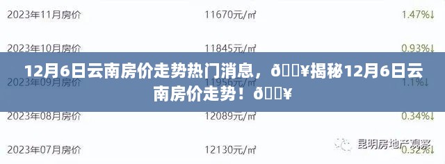 12月6日云南房价走势揭秘热讯！