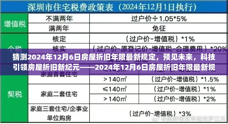 2024年房屋折旧年限最新规定，科技引领下的新纪元揭秘