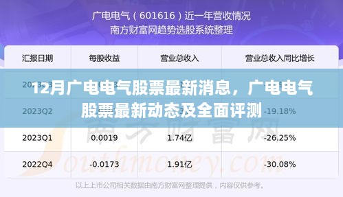 广电电气股票最新动态及全面评测