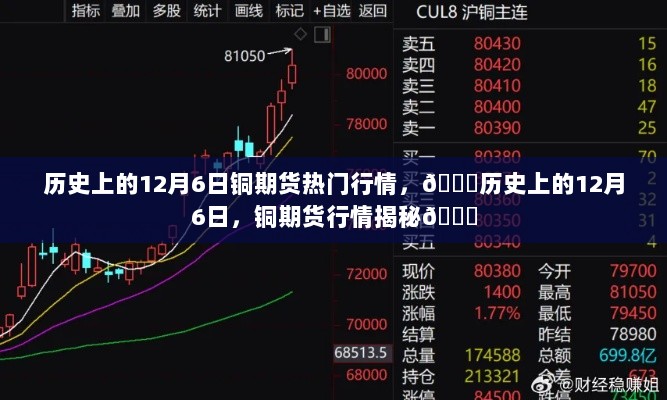 历史上的12月6日，铜期货行情揭秘与热门回顾