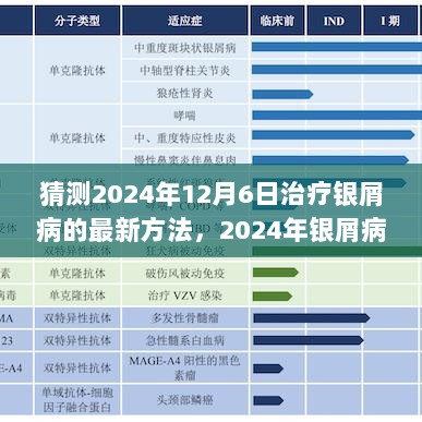 2024年银屑病治疗最新方法，从诊断到治疗的全面指南