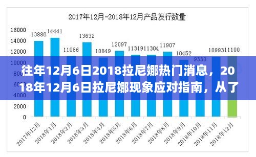 2018年12月6日拉尼娜现象，从了解至实践的应对指南