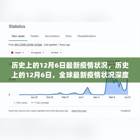 历史上的12月6日全球疫情深度解析与最新状况