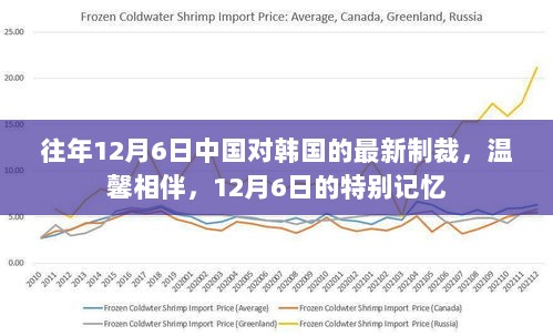 往年12月6日中国对韩国的制裁回顾，特别记忆中的温馨相伴