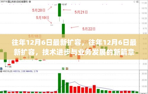 往年12月6日技术进步与业务发展的新篇章，最新扩容开启新纪元