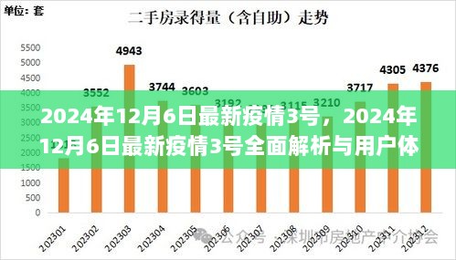 2024年12月6日最新疫情3号全面解析与用户体验报告