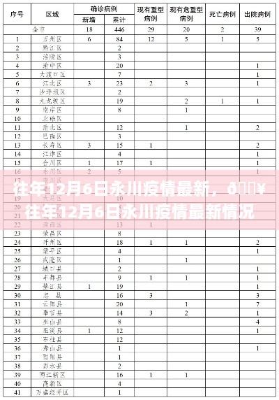 往年12月6日永川疫情最新情况报告