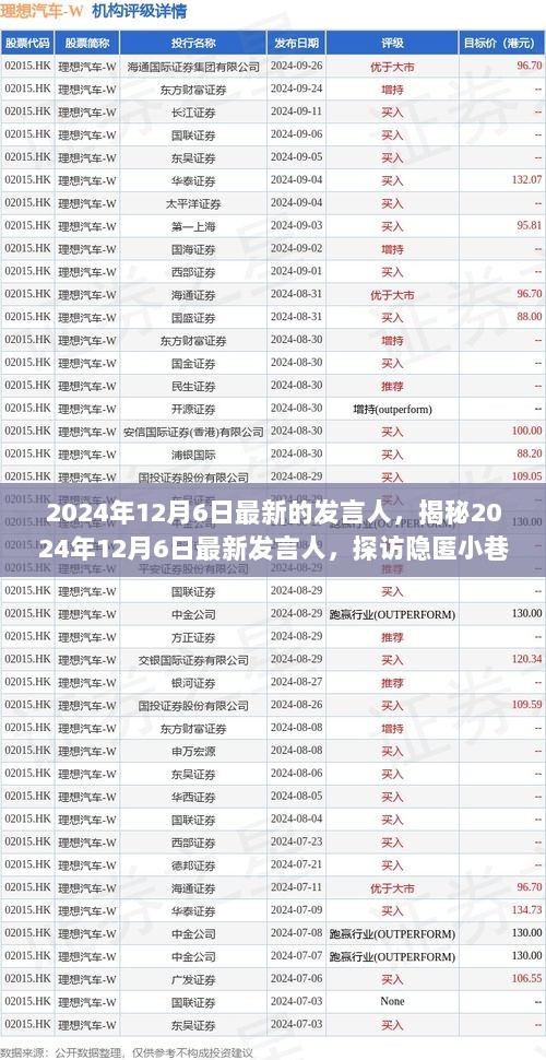 2024年12月6日最新发言人，探访隐匿小巷的特色小店揭秘之旅