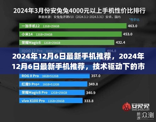 2024年12月6日技术驱动下的市场变革与用户选择，最新手机推荐