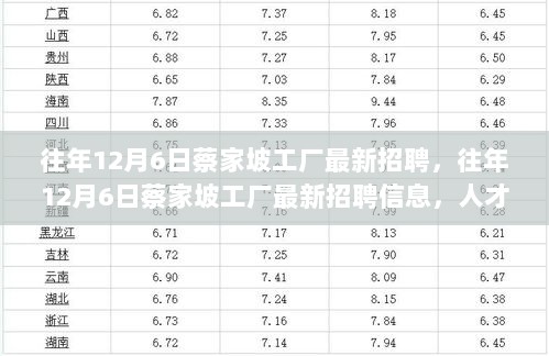 蔡家坡工厂往年12月6日最新招聘信息，汇聚人才，共筑未来