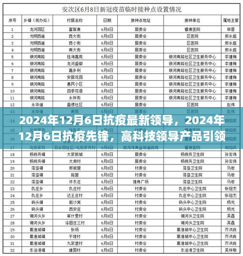 2024年12月6日，高科技领导产品引领科技抗疫新篇章的先锋领袖