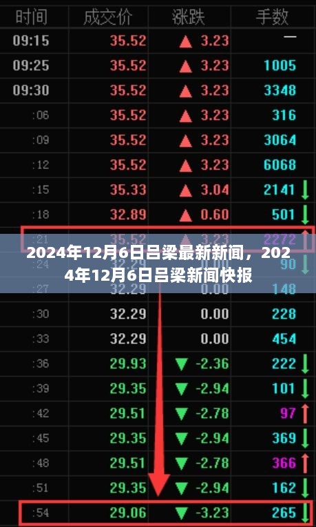 2024年12月6日吕梁新闻快报