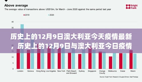 历史上的12月9日与澳大利亚今日疫情的最新观察，疫情变迁与历史回顾的交汇点