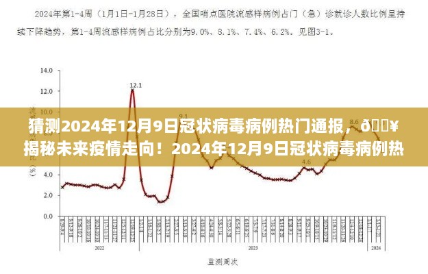 揭秘2024年12月9日冠状病毒病例趋势，未来疫情走向预测热门通报！