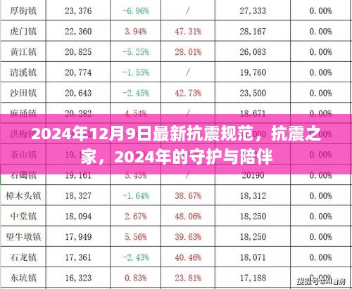 2024年抗震规范，守护与陪伴的抗震之家新标准