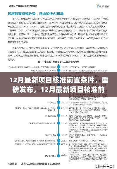 重磅发布，智能未来触手可及——最新项目核准前置条件解析与高科技产品引领全新生活篇章