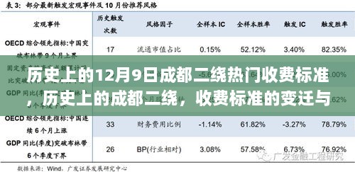 历史上的成都二绕，收费标准的变迁与影响回顾（12月9日热门收费回顾）