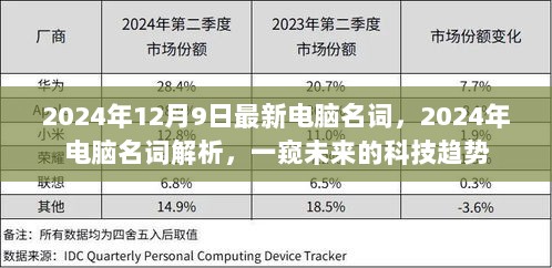 未来科技趋势解析，2024年电脑名词解析，一窥最新电脑技术趋势