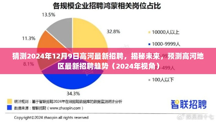 揭秘预测，高河地区未来招聘趋势展望（2024年视角）