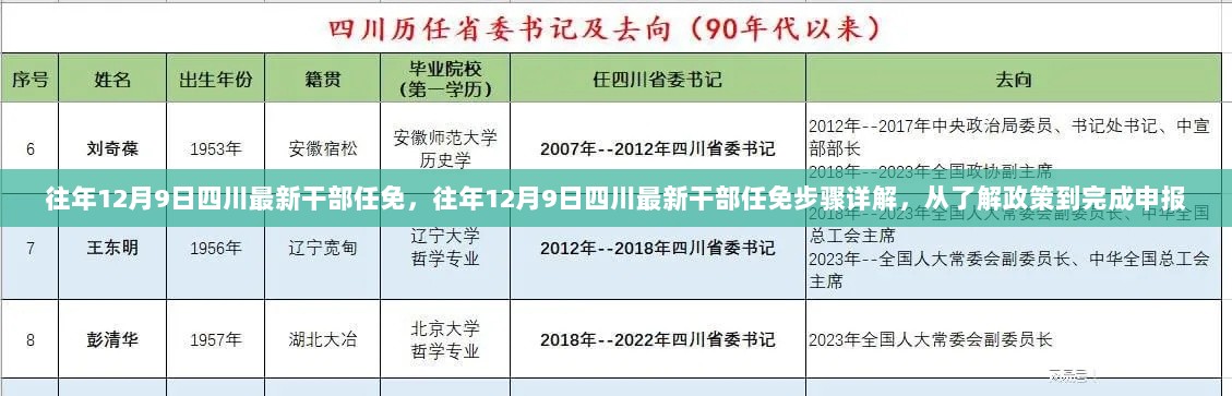 往年12月9日四川干部任免详解，从政策了解到申报完成全程指引