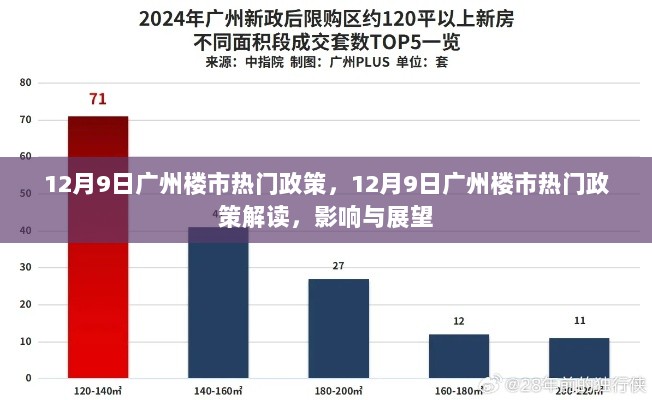 广州楼市热门政策解读，影响与展望（12月9日版）