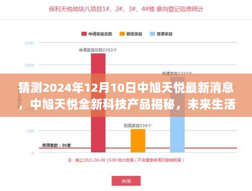 揭秘中旭天悦全新科技产品，预测未来生活趋势——2024年重磅更新引领潮流