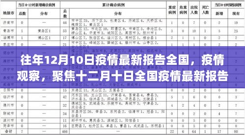 聚焦十二月十日全国疫情最新报告，多维视角分析与观察疫情动态