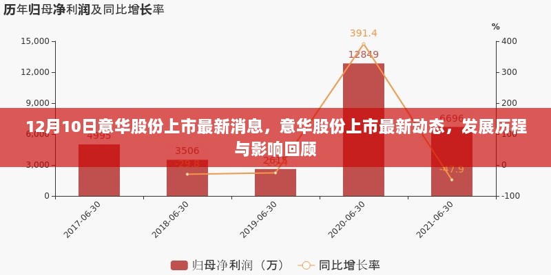 意华股份上市最新动态及发展历程回顾，最新消息与影响分析