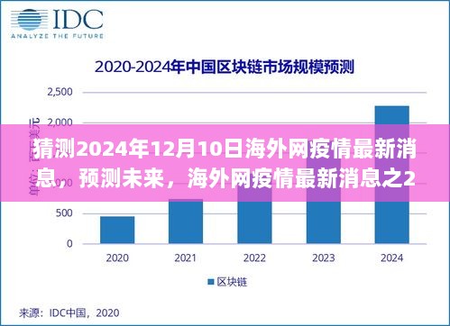 深度解析，预测未来海外网疫情最新消息，聚焦2024年12月10日