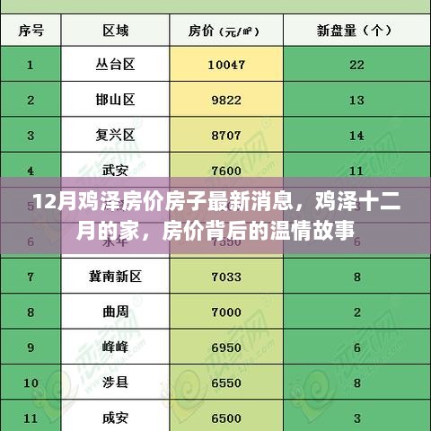 鸡泽房价动态，温情背后的最新消息与故事