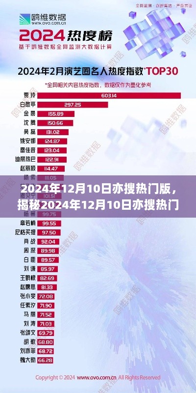 揭秘，2024年12月10日亦搜热门版深度解读三大要点