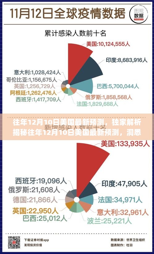 独家解析，往年12月10日美国最新预测，洞悉未来趋势的预测小红书攻略