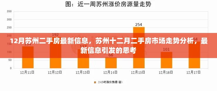 苏州十二月二手房市场走势深度解析与最新信息引发的思考