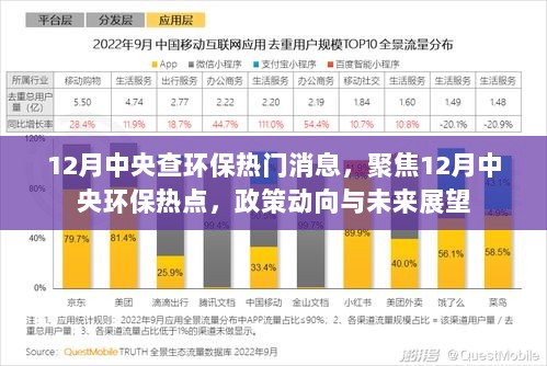 12月中央环保热点聚焦，政策动向与未来展望