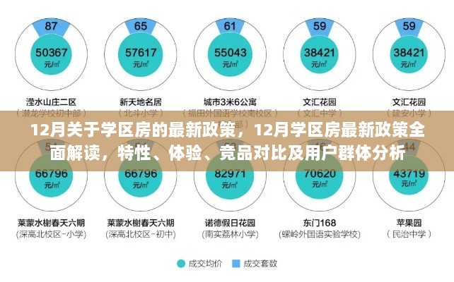 12月学区房最新政策全面解读，特性、体验、竞品对比及用户群体深度剖析