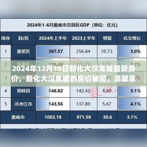 新化大汉龙城房价揭秘，探寻温馨家园之旅（2024年最新资讯）